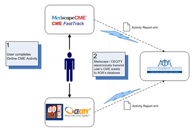 Medscape CEC City